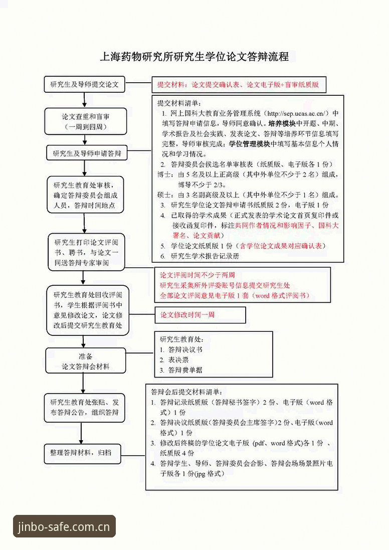 保障账户安全的5个关键步骤：金博官网直达入口使用指南