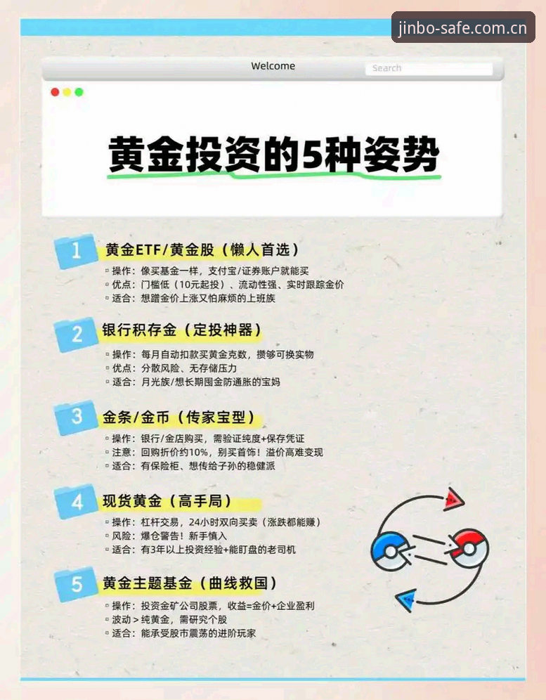 金博资金无忧必备，如何确保每一笔交易都安全可靠？